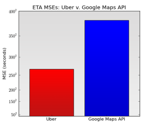 Uber vs. Google